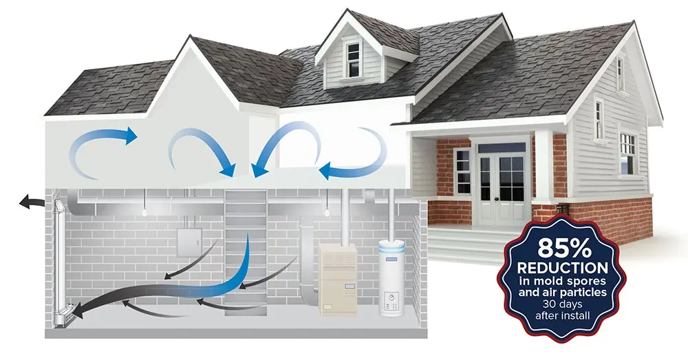 Basement-Ventilation-Systems--in-Gambrills-Maryland-Basement-Ventilation-Systems-2960048-image
